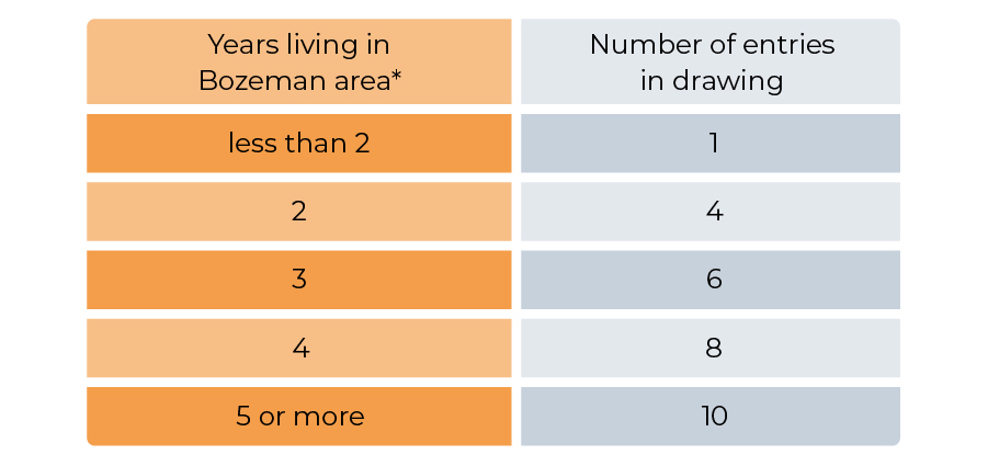 Headwaters drawings table